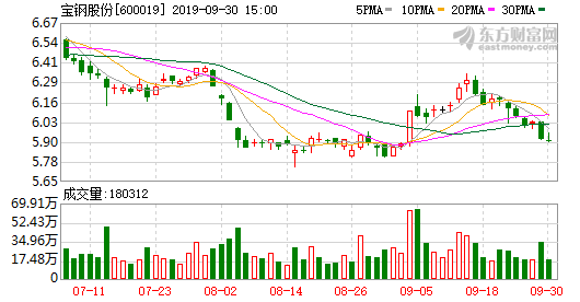 ���ֹɷݹ�ҵ���������© ���Ϻ���ܷ�9.5��